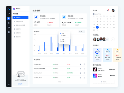 AB test for Tencent ，dashboard