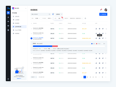 AB test for Tencent-03 ，dashboard app dashboad design icon ui