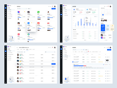 AB test for Tencent-05 
-dashboard