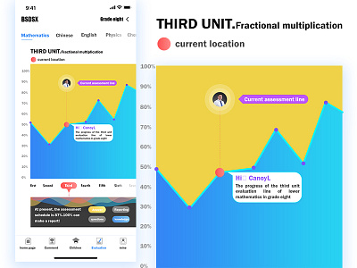The concept of data for education app evaluation ui ux
