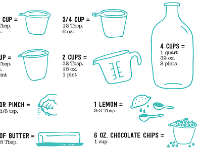 baking measurements baking foodie gluten free hand drawn icons illustration infographic kitchen pen and ink utensils vegan