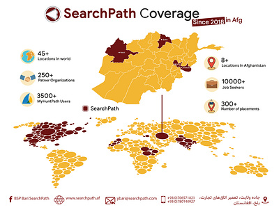 SearchPath Coverage Infographic design infographic typography vector