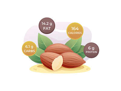 Benefits of Almonds - Free illustration almond almond benefits almond illustration almond vector design diet food illustration freebie healthy healthy vector illustration illustrator nutrition nuts vector vector design vector download