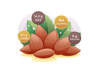 Benefits of Almonds - Free illustration 03 almond almond benefits almond illustration almond vector design food free illustration free vector freebie health healthy illustration illustrator nutrients nutrition vector vector design vector download vector illustration