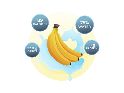 Benefits of Bananas - Free illustration