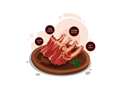 Benefits of Lamb - Free illustration 04 design food free download freebie health benefits illustration illustration download illustrator lamb lamb benefits lamb illustration lamb vector nutrition vector vector design vector download vector illustration