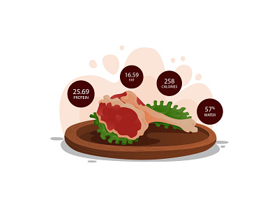 Benefits of Lamb - Free illustration 05 cartooning design food free illustration freebie health benefits healthy illustration illustrator lamb lamb benefits lamb illustration lamb vector nutrition vector vector design vector download vector illustration