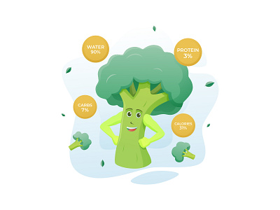 Benefits of Broccoli - Free Illustration 01