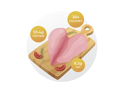 Benefits of Chicken Breast - Free Illustration 02