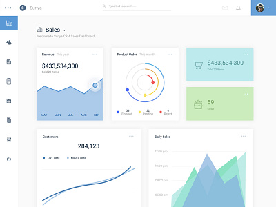 E Commerce Dashboard