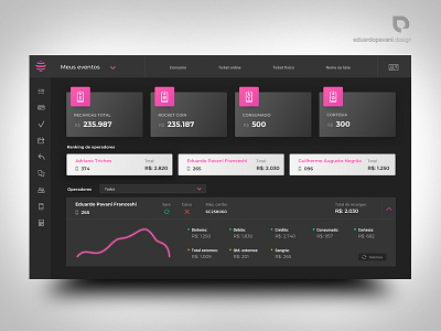 Rocket Pass - Cashless dashboard system brazil cashless dashboard events florianópolis floripa interface payment software ticket uidesign uxdesign