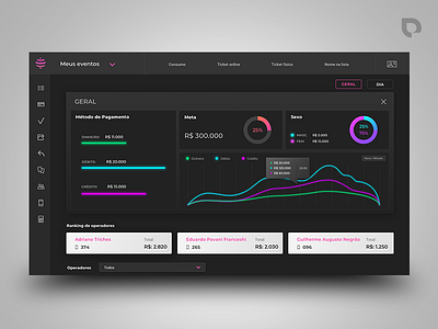 Rocket Pass - Cashless dashboard system brazil cashless dashboard events florianopolis interacao interface interface design payment software uidesign uxdesign