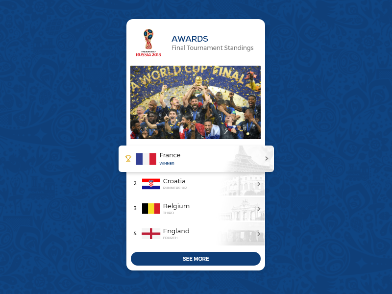 Leaderboard | Daily UI #019 soccer mobile app design concept adobe xd 19 dailyui leaderboard