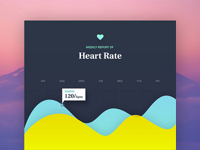 Heartreport chart design graph mobile ui yellow