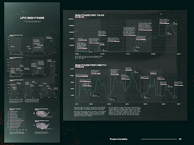 UFO Sightings — Data Vis. data dataviz design infographic typography