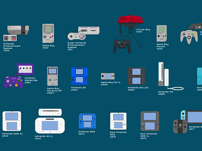Section from my History Nintendo Systems poster game boy illustration nes nintendo nintendo 64 nintendo switch retro snes vector video game art