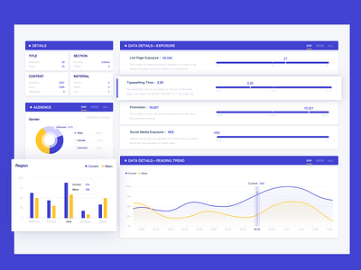 Data Visualization-Article analysis data data analysis data visualization ui