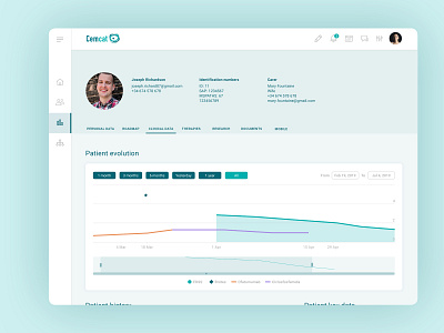 eCemcat Dashboard barcelona cemcat clinicaldata dashboard dashboard ui ecemcat health ms multiplesclerosis ui uiux ux uxui web webdesign