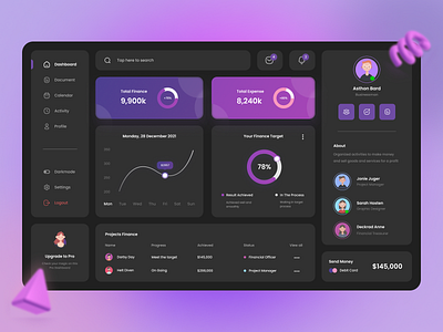 Finance Dashboard admin dark mode dashboard finance financial fintech management report sales ui uiux ux web app