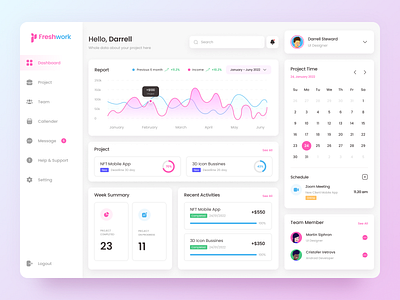 Freshwork - Task Management Dashboard calendar chart dashboard management progress project project management report statistic stats task task management task manager ui uiux ux