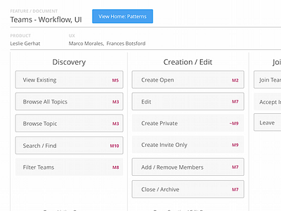 Documenting Workflow + UI documentation edx invisionapp milestones patterns ui workflow