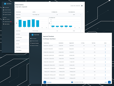 Timesheets dashboard ix product design timesheet ui