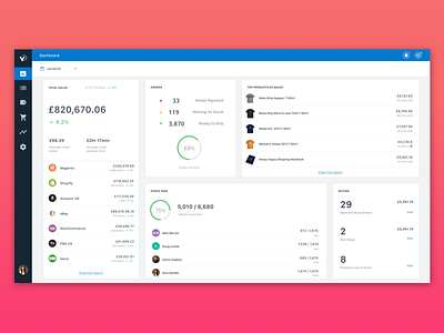 New Dashboard - Veeqo dark navigation dashboard debut inventory management left navigation new ui orders ui design