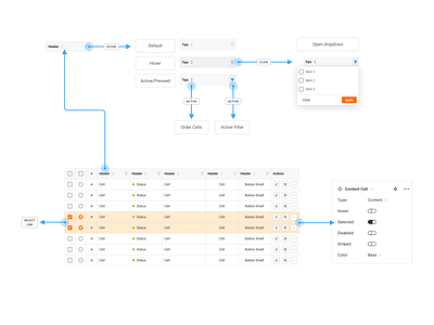 UI Table + Variants + Handoff