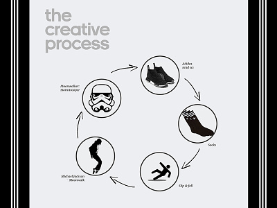 Creative Process for the Adidas NMD Print Campaign adidas advertising design campaign creative process print