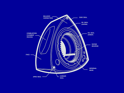 Rotor