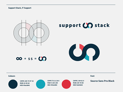 Support Stack Branding