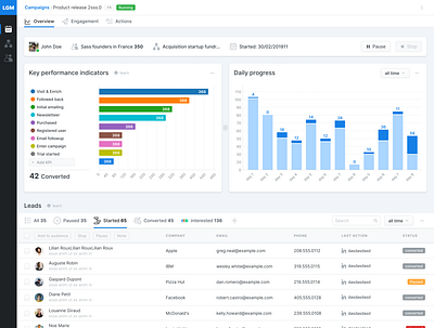 campaign overview dashboard graphics stats ui ux