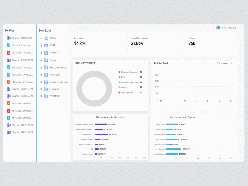 Power BI Dashboard dashboard freelance illustration interface kunbi power bi rebound report ui animation user experience ux