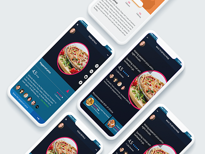 Food ratings App