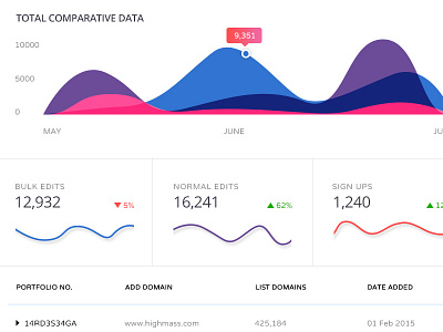 Portfolio Settings Interface - Dashboard dashboard design details flat graph kit material design modern settings ui