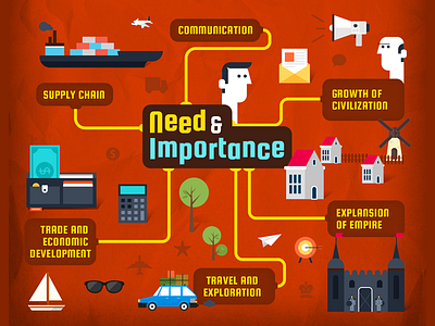 Importance Of Transport infographic supply chain trade transport