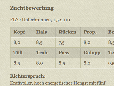 Breeding Evaluation