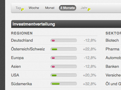 Diversification css data visualization ui website