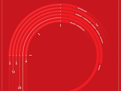 Paris-Roubaix - Number of Wins cycling data illustration infographic poster print