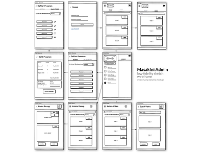 Low Fidelity Wireframe UI "Masakini-Admin" Project