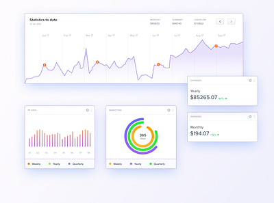 Dashboard UI Sample design design thinking illustration product design ui ui design ux design visual design