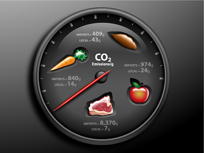 Odometer car food odometer speed travel