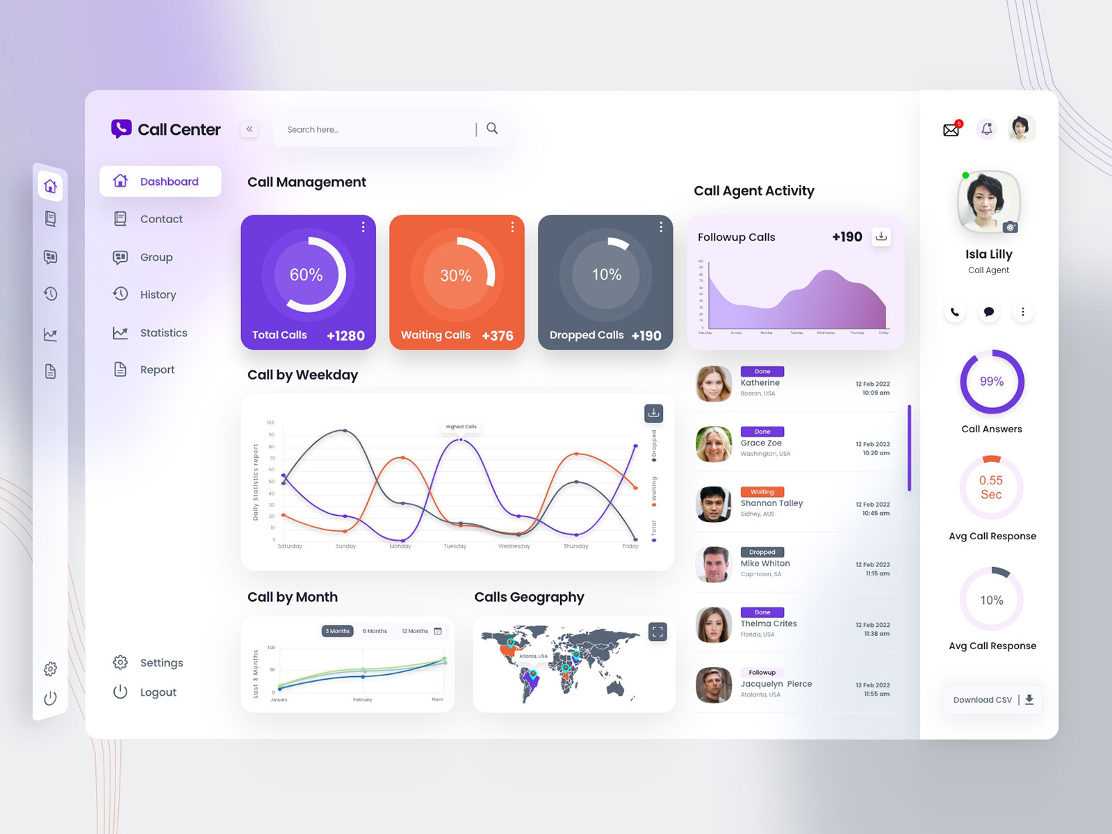 call center dashboard design