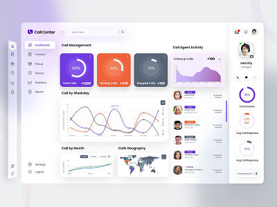 Call Center Dashboard UI Design application branding dashboard dashboard ui graphic design logo modern ui design ui ux design web application website design