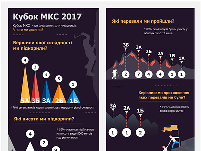 Infographic for competition active climbing coloring data analysis design illustration infographic simple sport vector