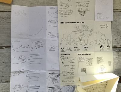 Paper prototypes active guide system ags augmentedreality brand creative direction design hike human centered design identity illustration maps myth paper prototypes print prototypes save budget save paper small run thewayfindercompany typography