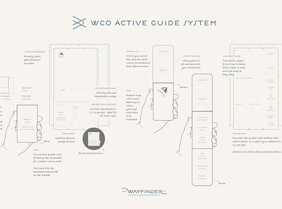 Wco AGS Blueprint design illustration