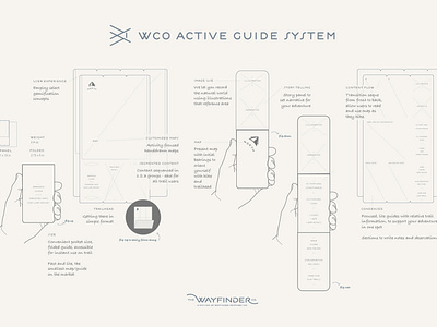 Wco AGS Blueprint