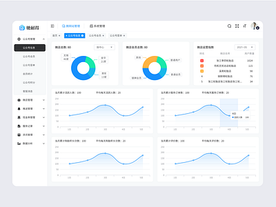 后台页面设计Management system