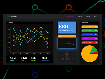 Analytics Chart - Daily UI Challenge #018 analytics chart daily ui daily ui challenge dashboard user experience user interface visual design